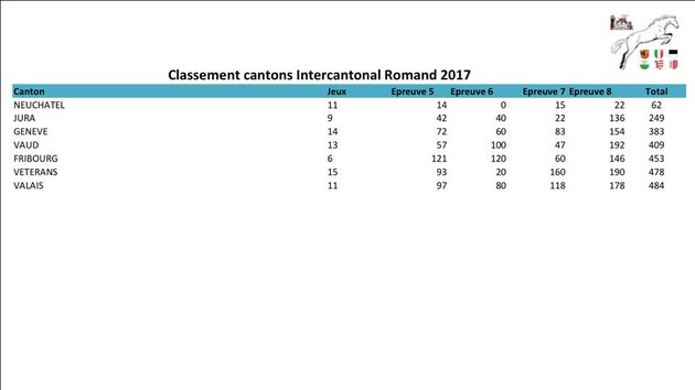 classement suat